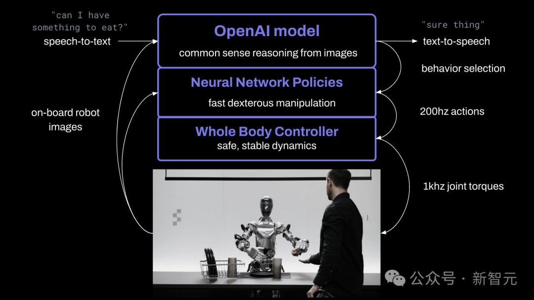 全球首个OpenAI机器人诞生！Figure 01碾压马斯克擎天柱，10亿机器人大军正式启动