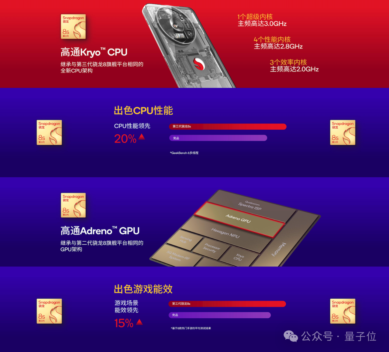 骁龙最强AI芯能力下放：小旗舰8s发布，端侧运行10B大模型，小米Civi首发