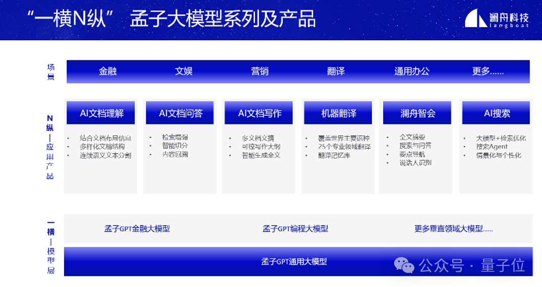 澜舟坚持四两拨千斤：ToB场景落地，10B参数大模型足矣