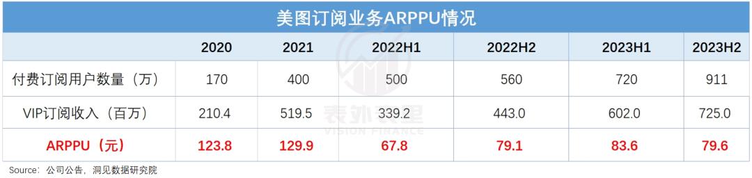 AI第一波红利，美图吃到了