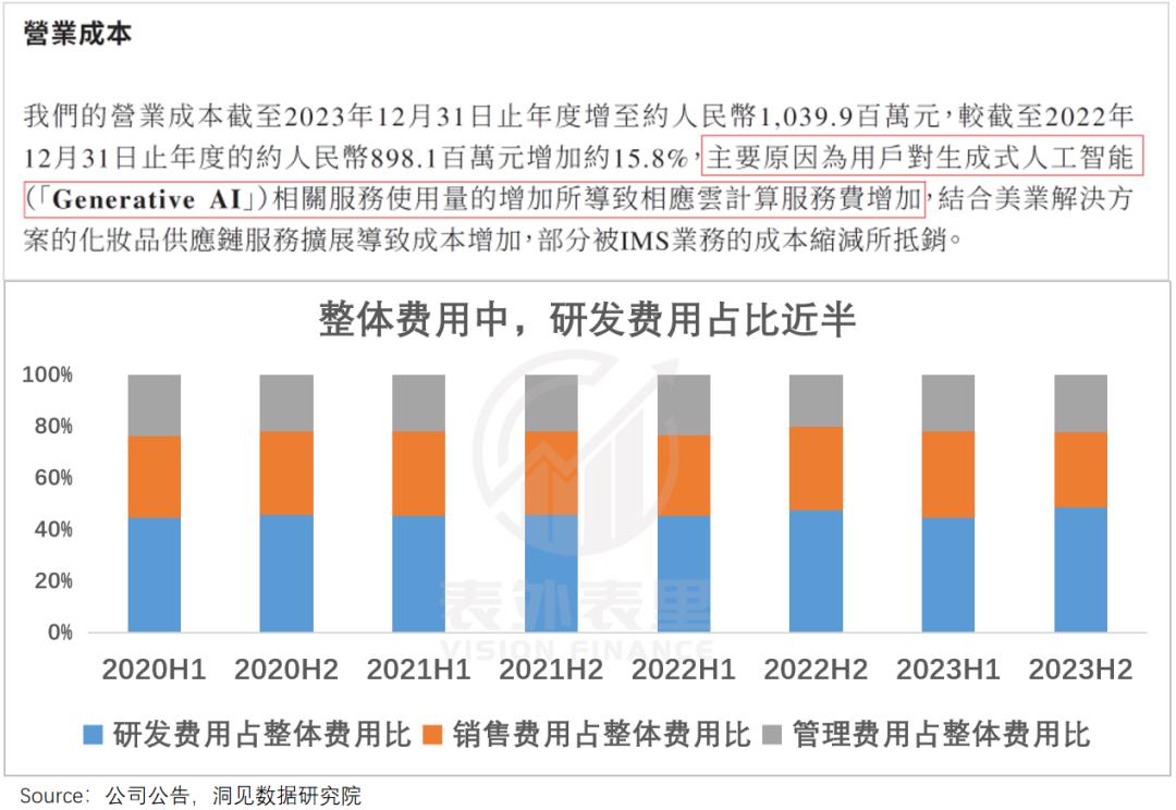 AI第一波红利，美图吃到了