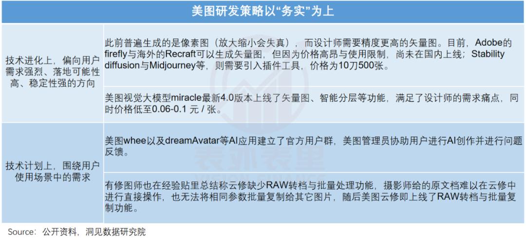 AI第一波红利，美图吃到了