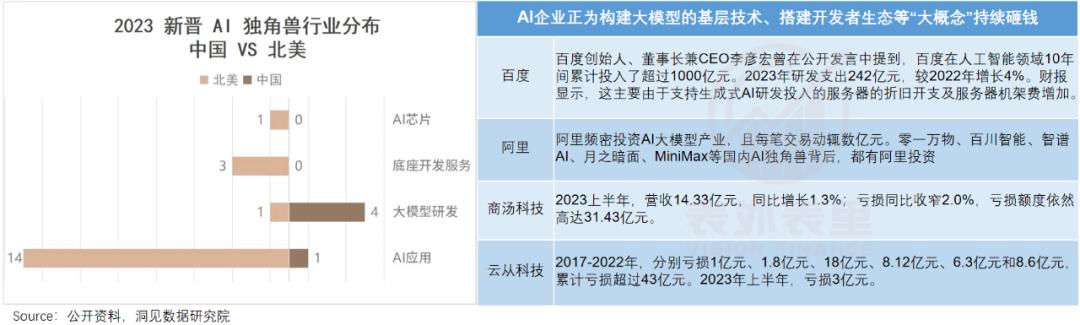 AI第一波红利，美图吃到了
