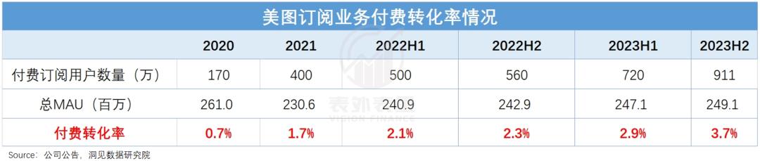 AI第一波红利，美图吃到了