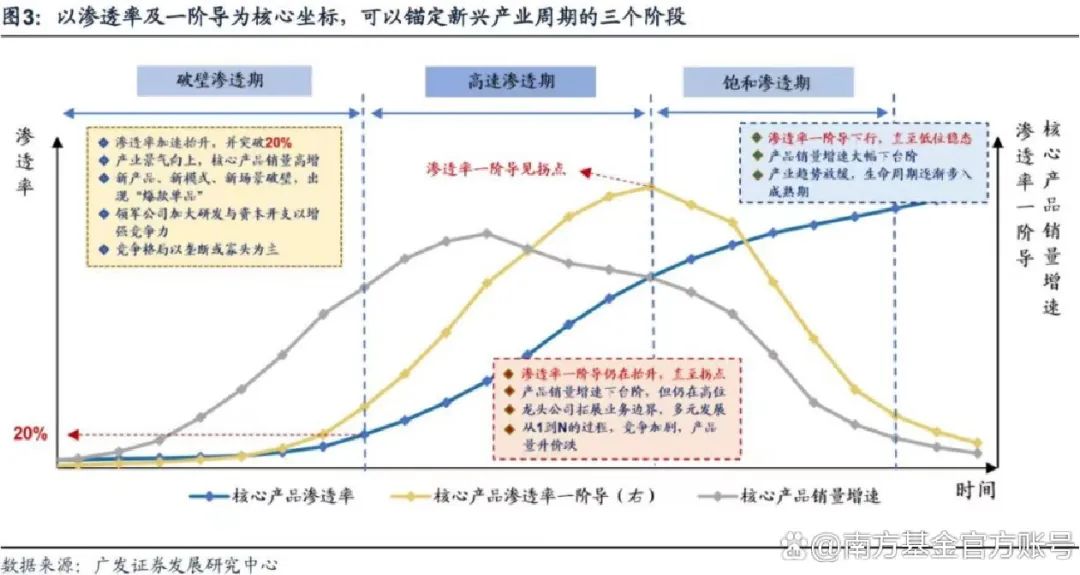 AI第一波红利，美图吃到了