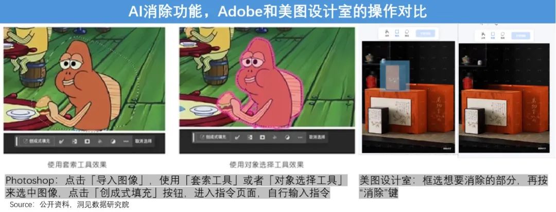 AI第一波红利，美图吃到了