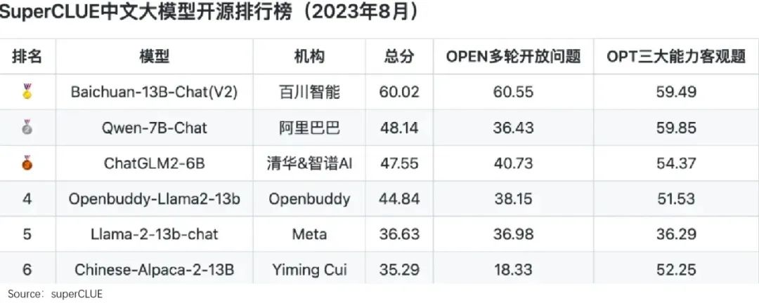 AI第一波红利，美图吃到了