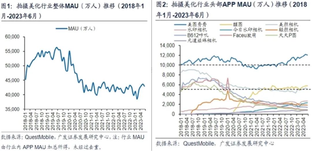 AI第一波红利，美图吃到了