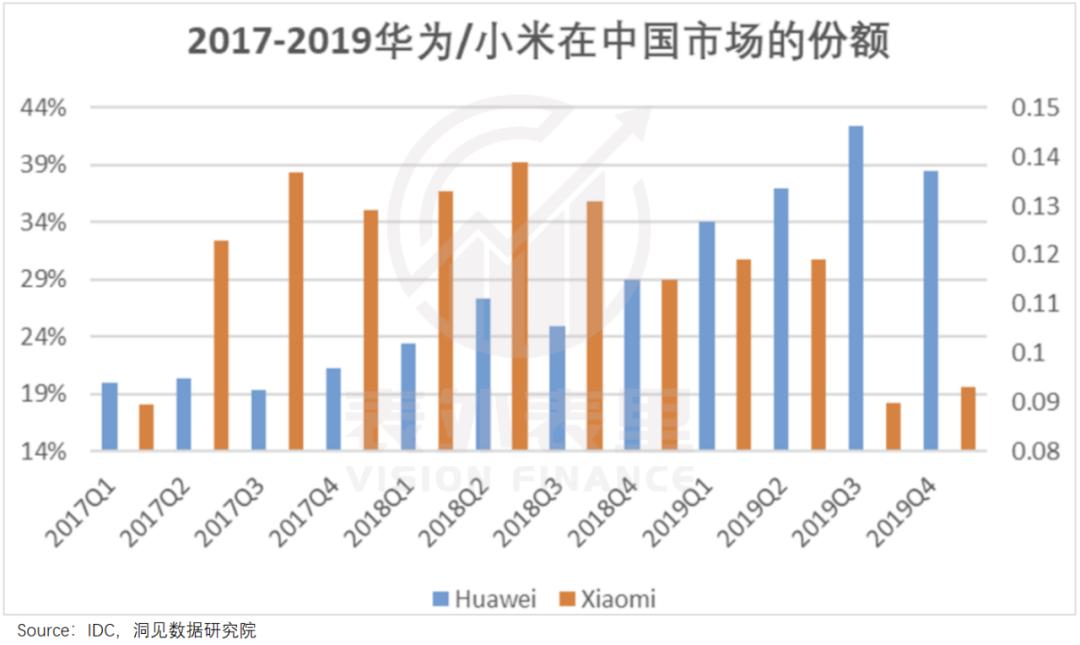 AI第一波红利，美图吃到了