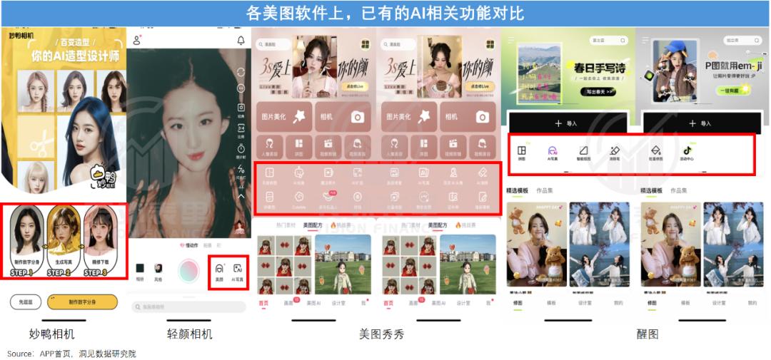 AI第一波红利，美图吃到了