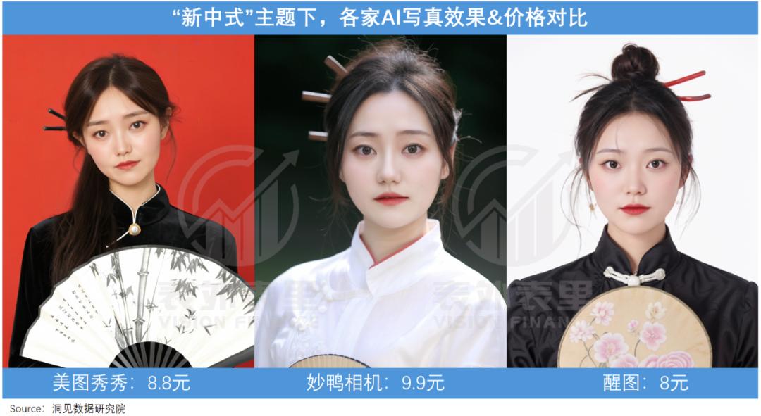 AI第一波红利，美图吃到了