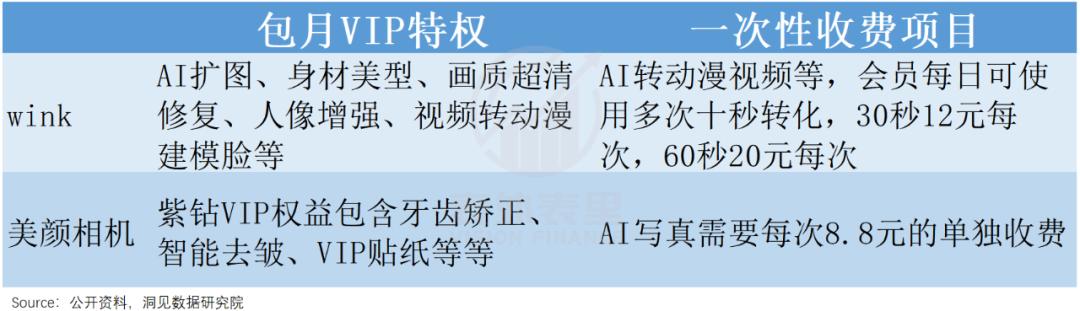 AI第一波红利，美图吃到了