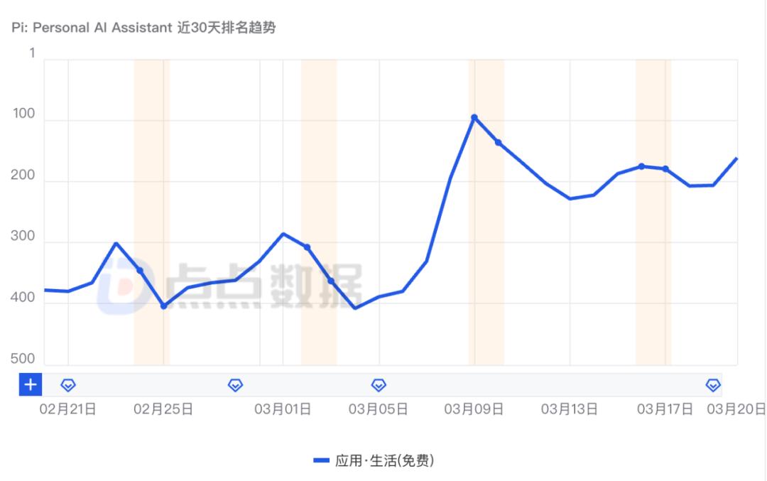 9个月前刚刚融资13亿美元，如今AI独角兽创始人却带头跑了