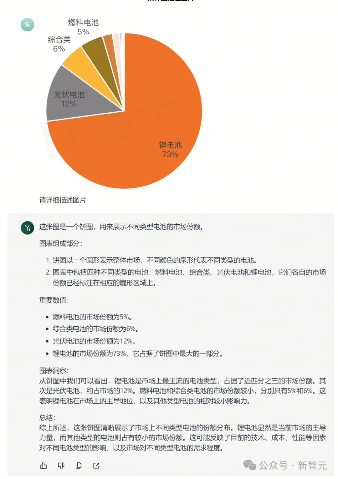 一口气读完《沙丘》 ，零一万物宝藏API正式开箱！酷炫Demo实测，多模态中文图表体验超越GPT-4V