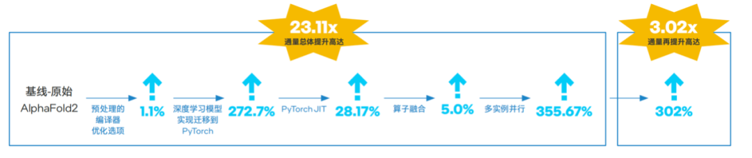 为什么说GPU再火，AI平台也少不了强力的CPU
