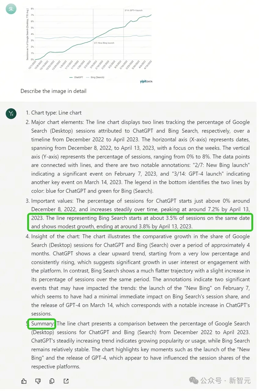 一口气读完《沙丘》 ，零一万物宝藏API正式开箱！酷炫Demo实测，多模态中文图表体验超越GPT-4V