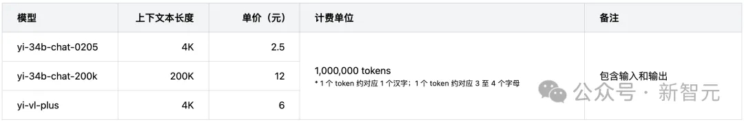 一口气读完《沙丘》 ，零一万物宝藏API正式开箱！酷炫Demo实测，多模态中文图表体验超越GPT-4V