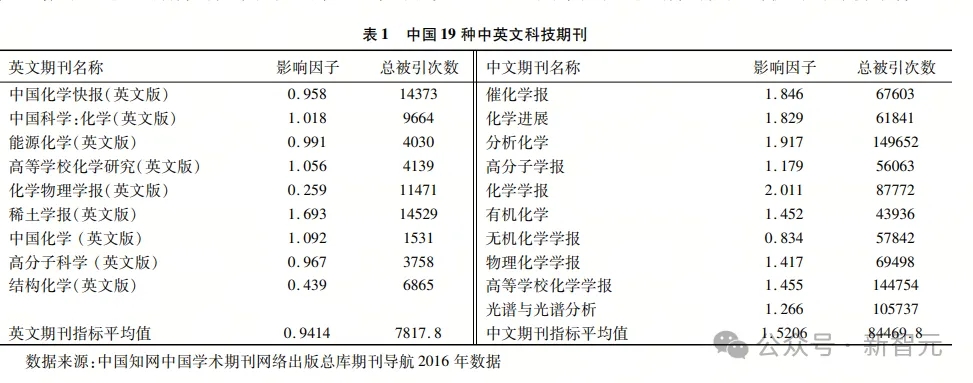 一口气读完《沙丘》 ，零一万物宝藏API正式开箱！酷炫Demo实测，多模态中文图表体验超越GPT-4V