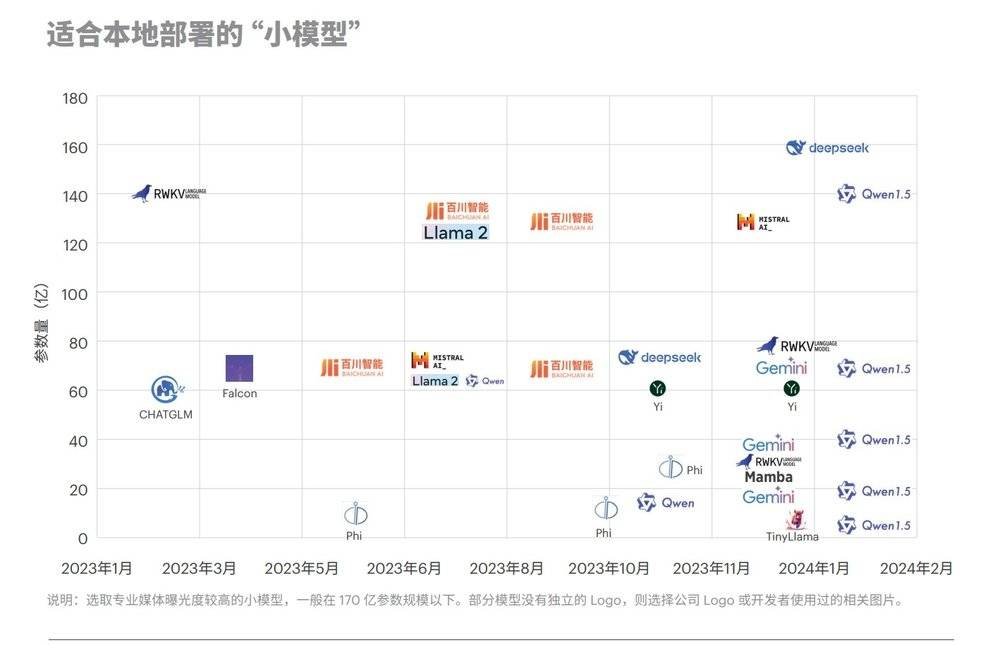 为什么投资AI，要期待2024年？