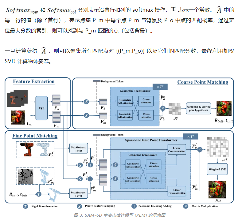 CVPR 2024 | 零样本6D物体姿态估计框架SAM-6D，向具身智能更进一步