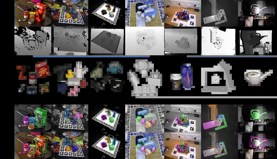 CVPR 2024 | 零样本6D物体姿态估计框架SAM-6D，向具身智能更进一步