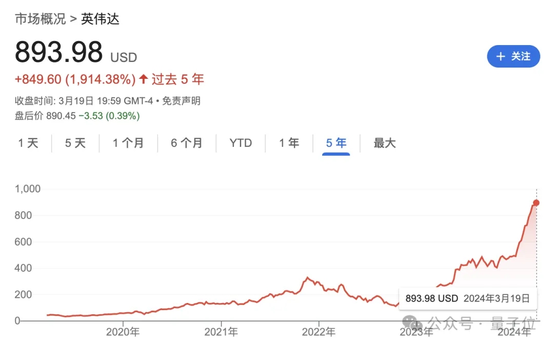 一年暴涨900%，这个华人成为黄院士门下最大赢家