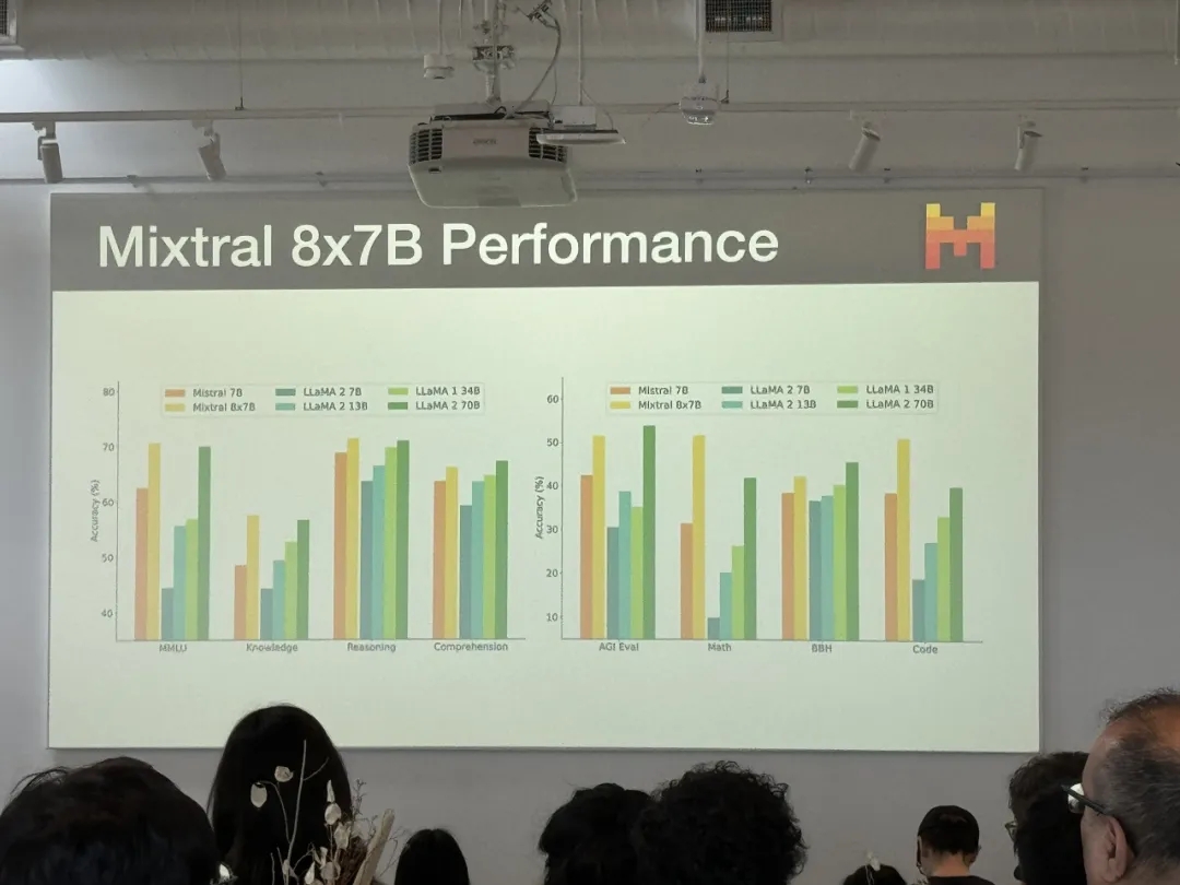 32K上下文，Mistral 7B v0.2 基模型突然开源了
