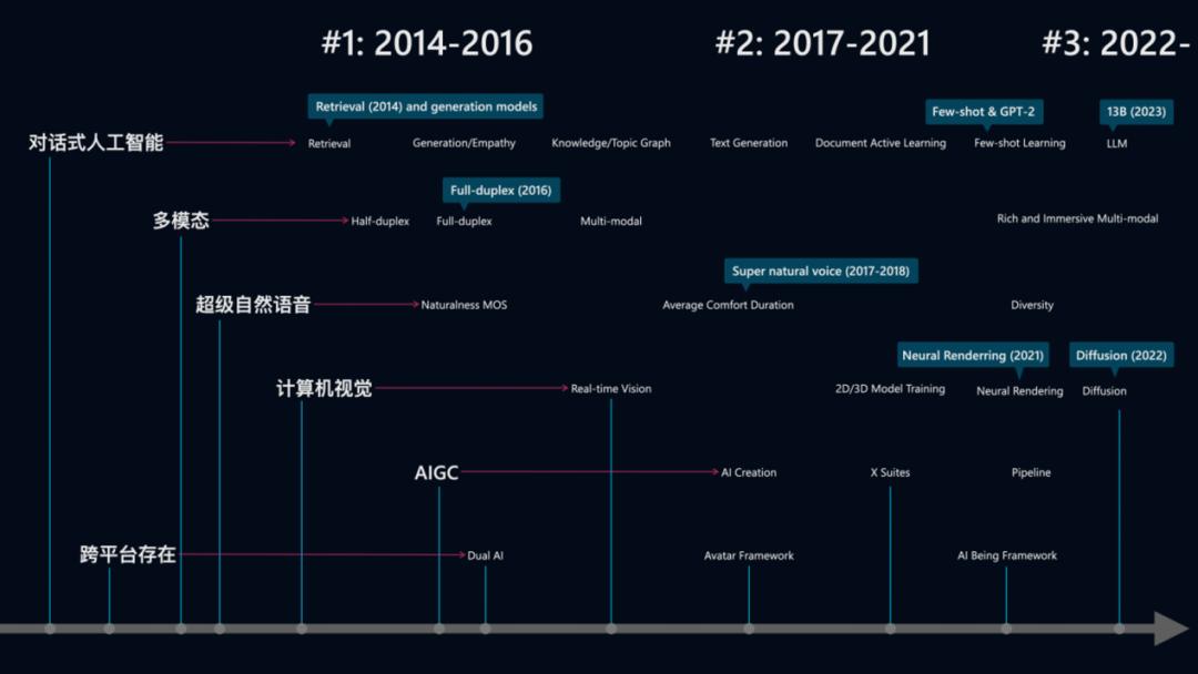 小冰CEO李笛：移动互联网可能是人工智能发展的最大敌人