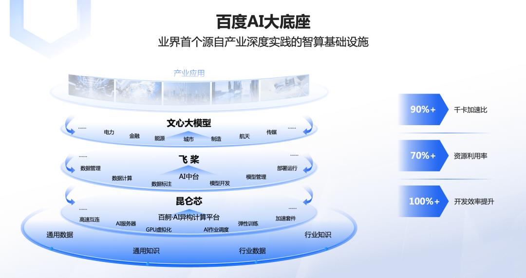 阿里、百度双双出手，大模型长文本时代终于到来？