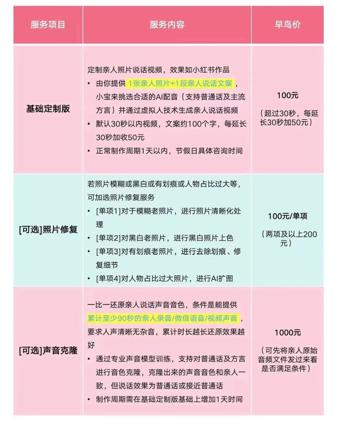 被全网喷的AI“复活”，但我们也看到了些不一样的东西。