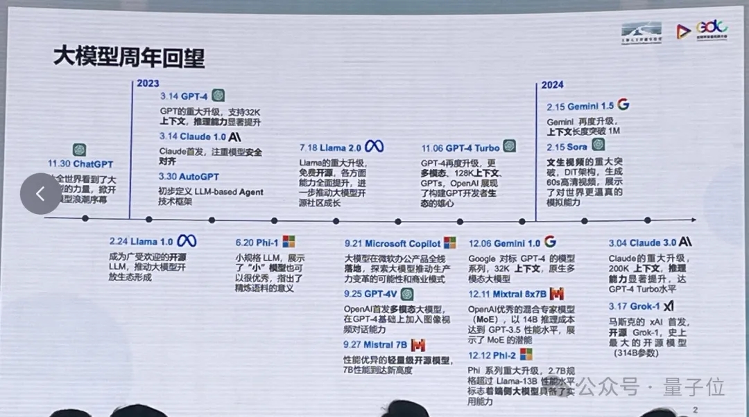 兆级长文本，已是一线大模型机构标配能力丨上海AI Lab林达华