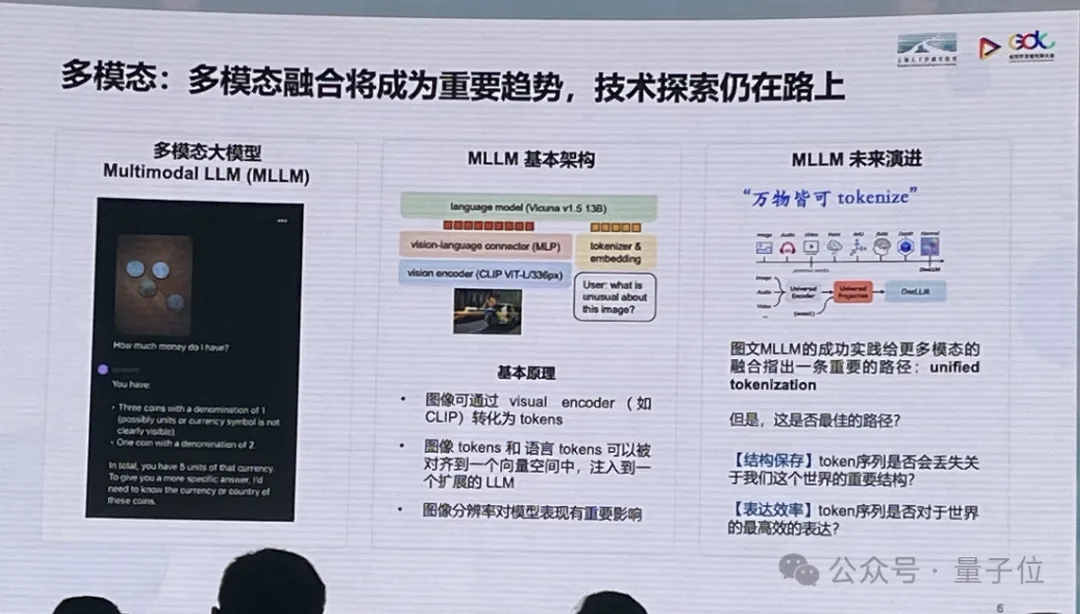 兆级长文本，已是一线大模型机构标配能力丨上海AI Lab林达华