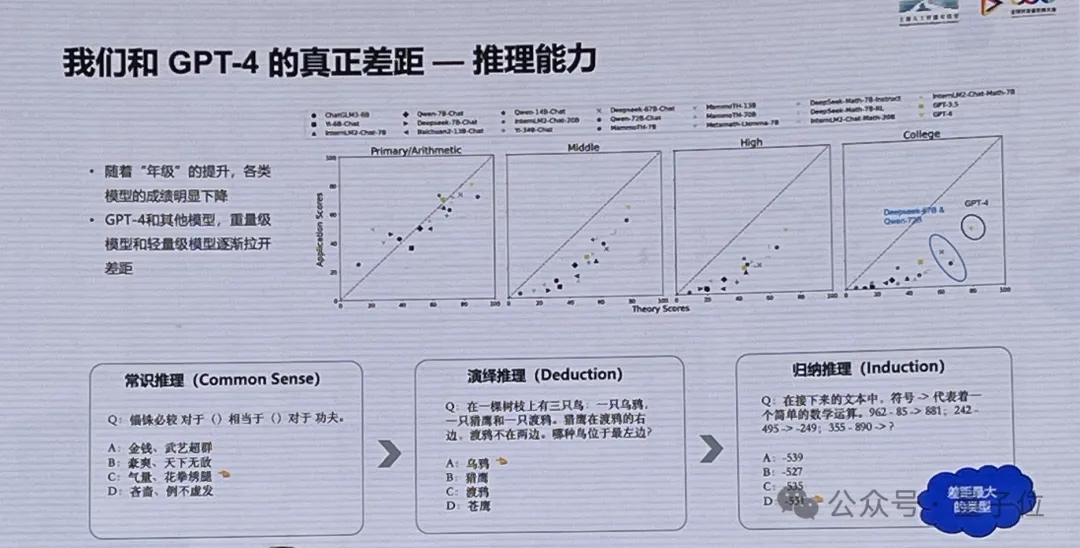 兆级长文本，已是一线大模型机构标配能力丨上海AI Lab林达华