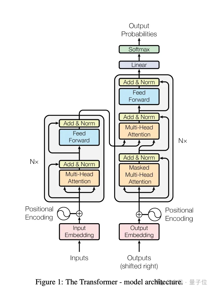 OpenAI公关跳起来捂他嘴：Transformer作者公开承认参与Q*！｜八位作者最新专访