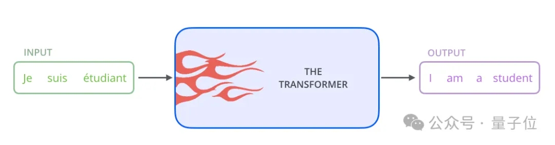 OpenAI公关跳起来捂他嘴：Transformer作者公开承认参与Q*！｜八位作者最新专访