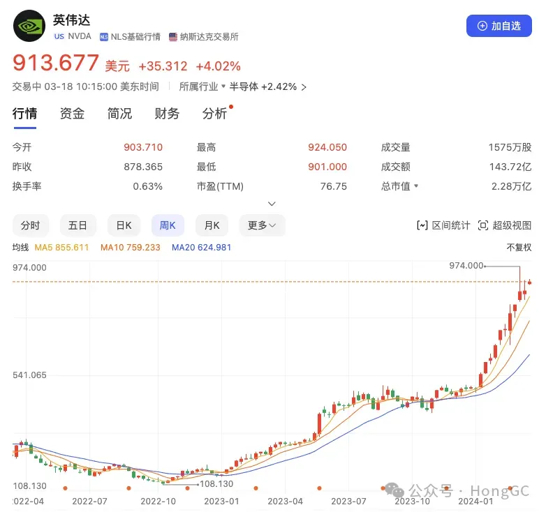 AI应用层创业再讨论：Killer App何时出现？利润会被大模型垄断吗？创业公司机会在哪里？