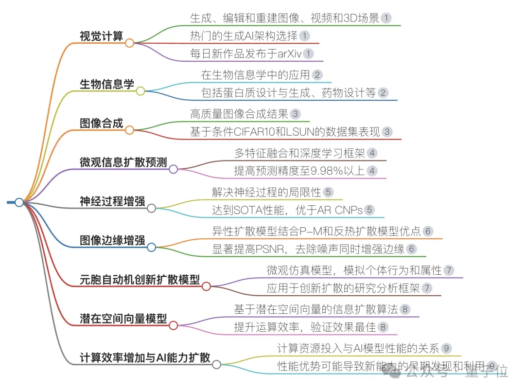 10秒整理搜索结果，脑图表格一键生成，网友：搜索终于有了该有的样子
