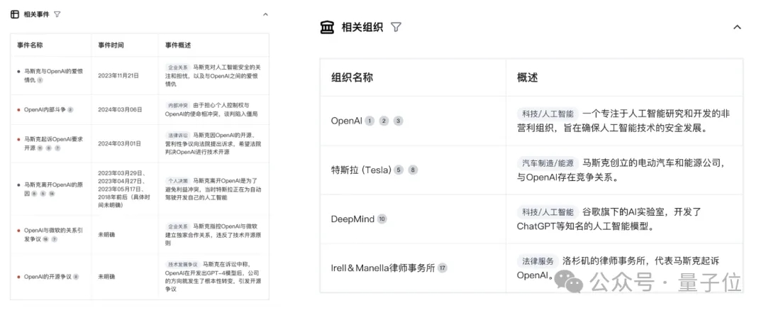 10秒整理搜索结果，脑图表格一键生成，网友：搜索终于有了该有的样子