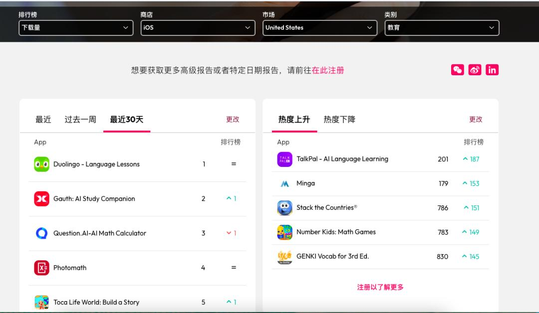 作业帮出海：推Question AI，聚焦北美和印尼，周活跃用户200万