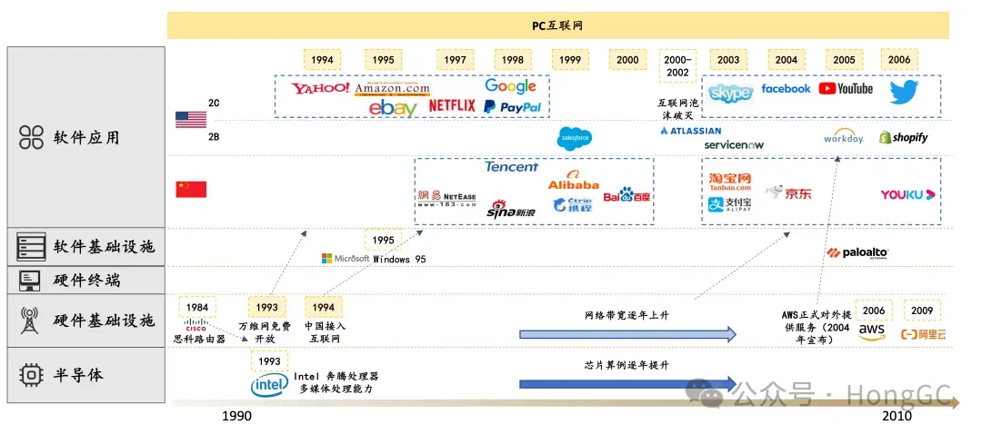 AI应用层创业再讨论：Killer App何时出现？利润会被大模型垄断吗？创业公司机会在哪里？