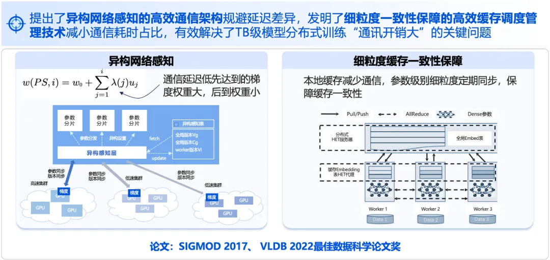 来自科技进步一等奖的肯定：腾讯破解万亿参数大模型训练难题