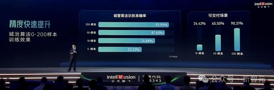 只要千元级，人人可用百亿级多模态大模型！国产「AI模盒」秒级训练推理
