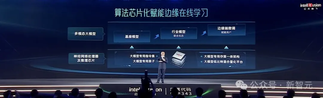 只要千元级，人人可用百亿级多模态大模型！国产「AI模盒」秒级训练推理