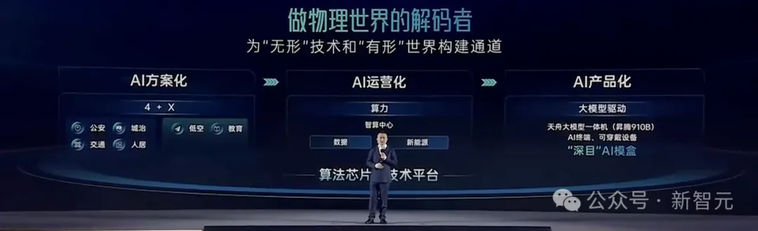 只要千元级，人人可用百亿级多模态大模型！国产「AI模盒」秒级训练推理