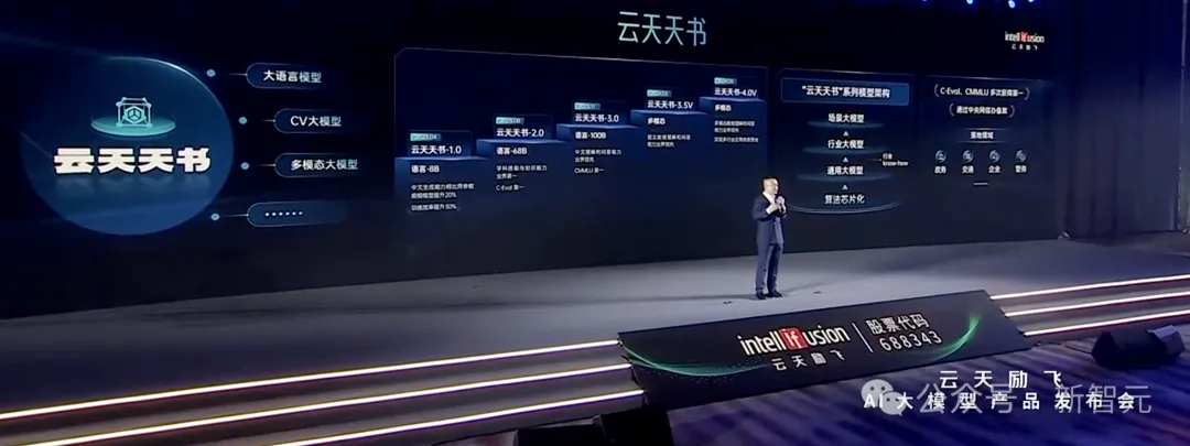只要千元级，人人可用百亿级多模态大模型！国产「AI模盒」秒级训练推理