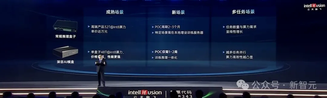 只要千元级，人人可用百亿级多模态大模型！国产「AI模盒」秒级训练推理