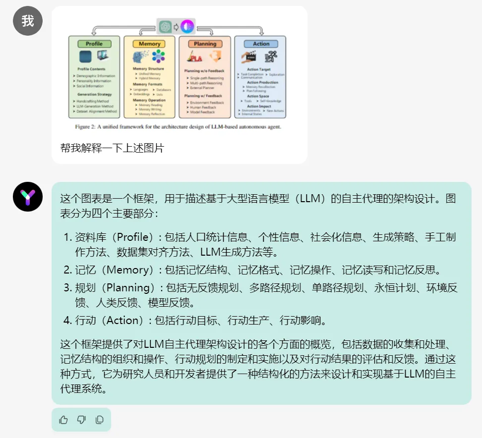 万知，PPT排版配图轻松搞定，还能看懂图表！
