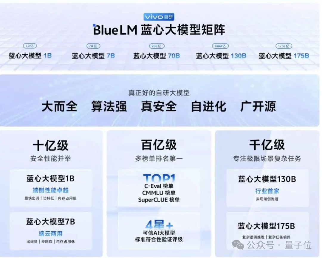 博鳌热议AI大模型，人民网报告梳理产业机遇：端云结合、芯片、开源