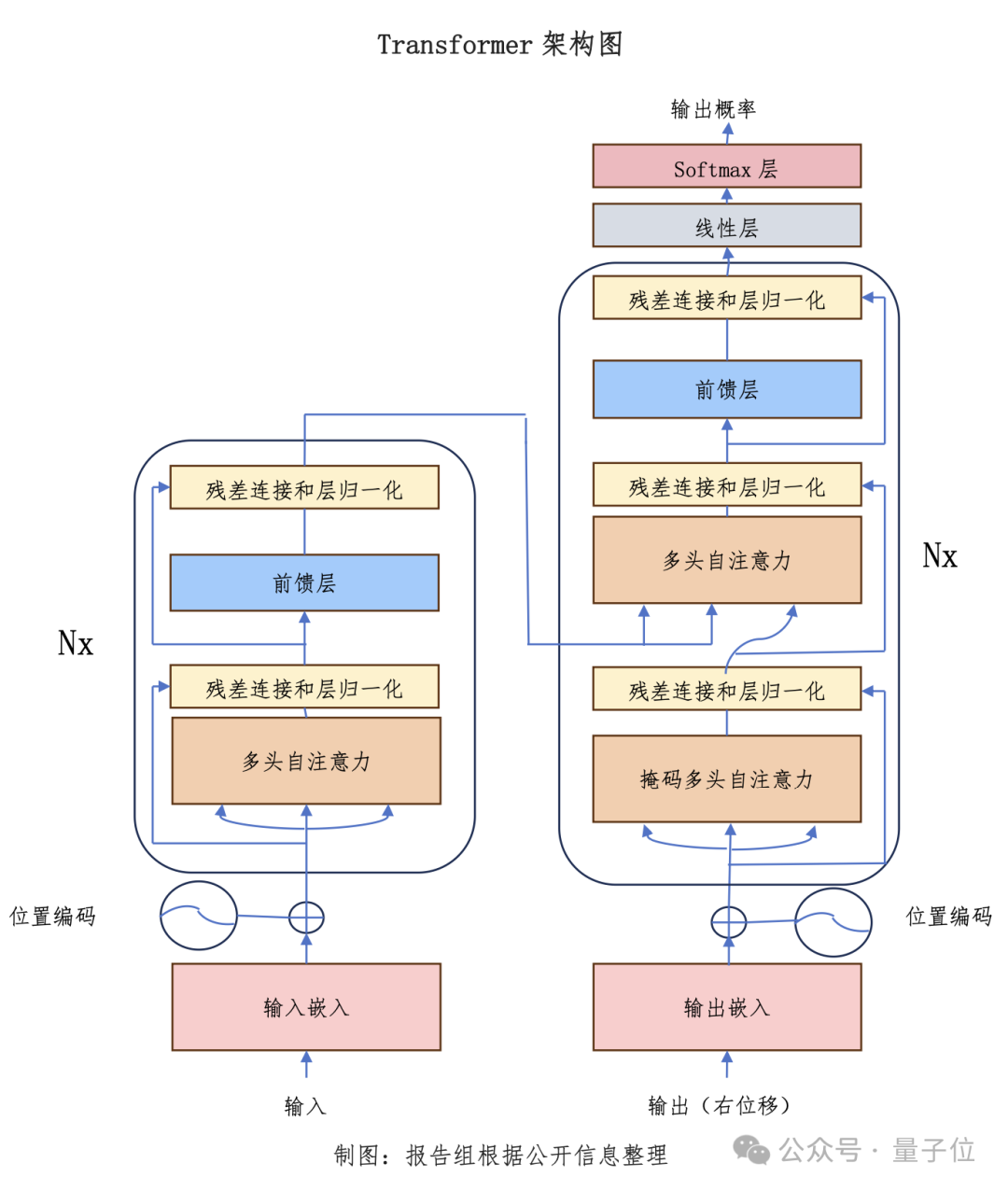 博鳌热议AI大模型，人民网报告梳理产业机遇：端云结合、芯片、开源