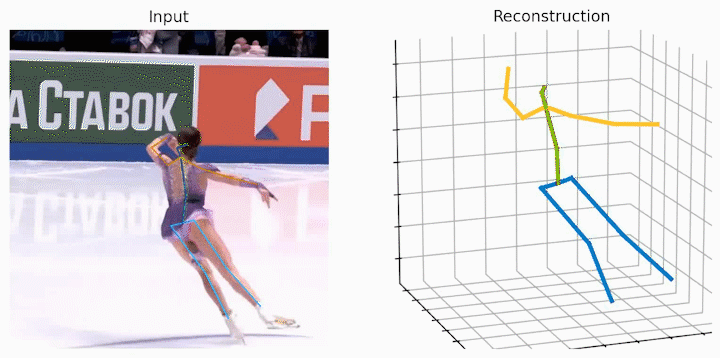 CVPR 2024 | 让视频姿态Transformer变得飞速，北大提出高效三维人体姿态估计框架HoT